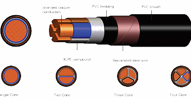 Type de câble blindé 4*35mm2 conducteur de cuivre XLPE/isolant en